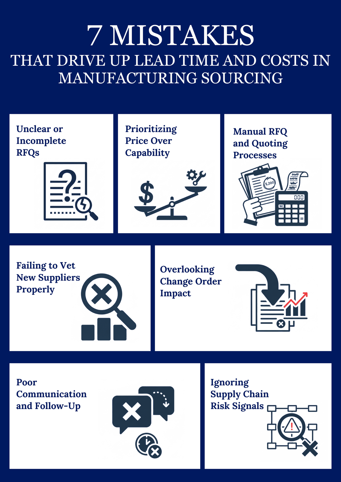 7 Mistakes That Drive Up Lead Time and Costs in Manufacturing Sourcing