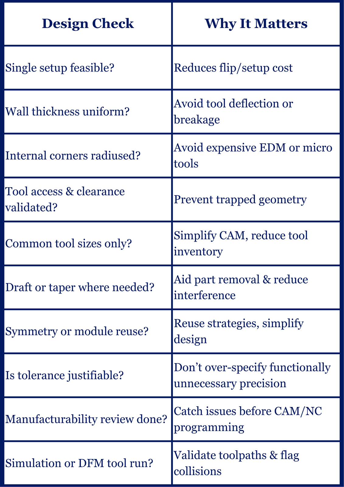 A Practical Checklist Designer-Focused