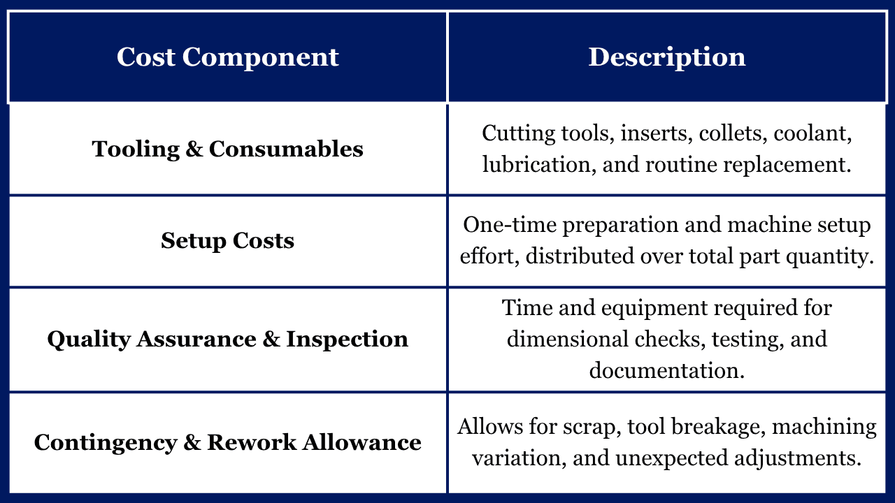 Additional Costs to Consider