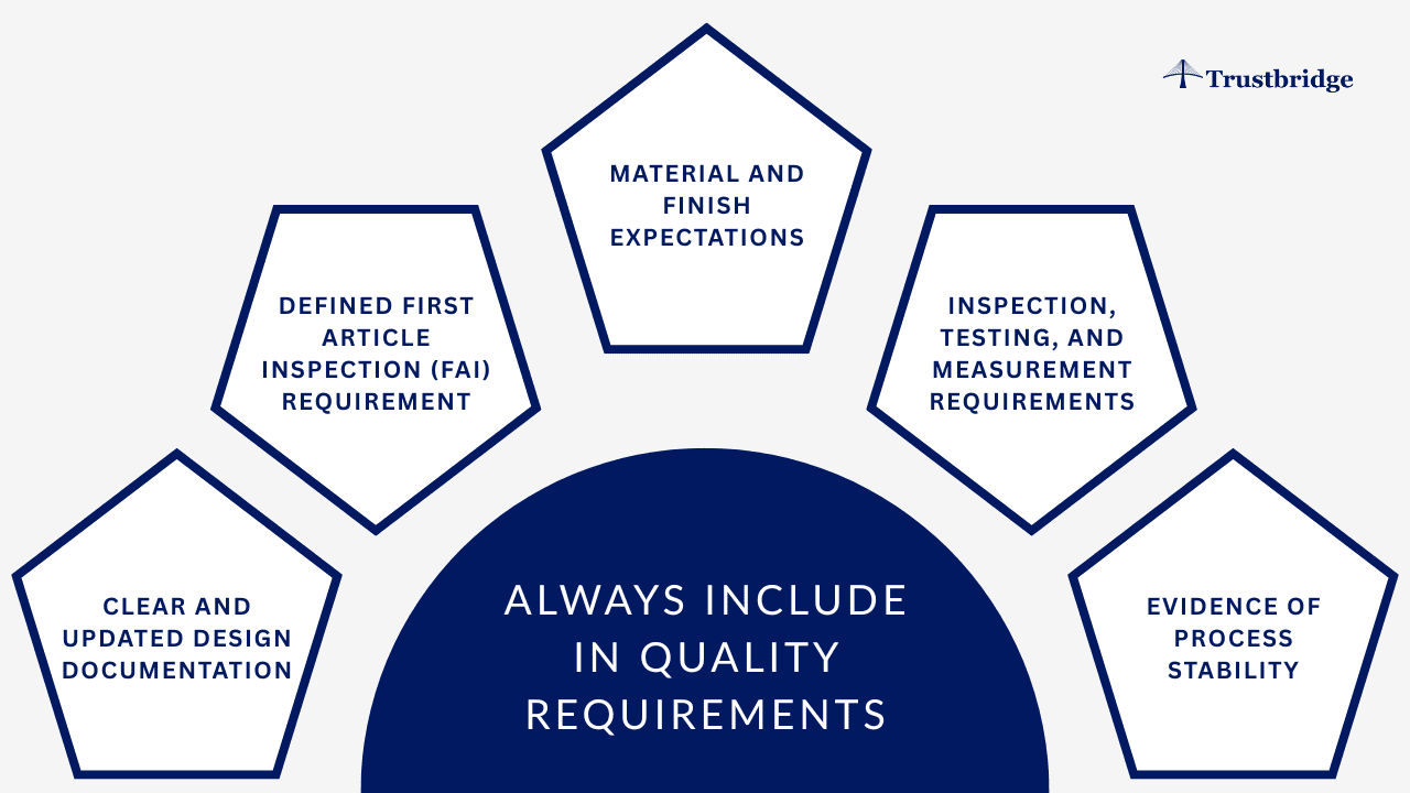 Always Include in Quality Requirements