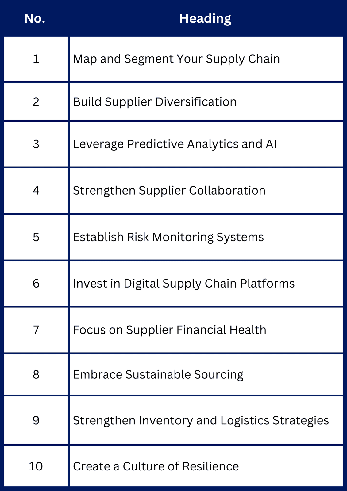 How to Reduce Supply Chain Disruptions