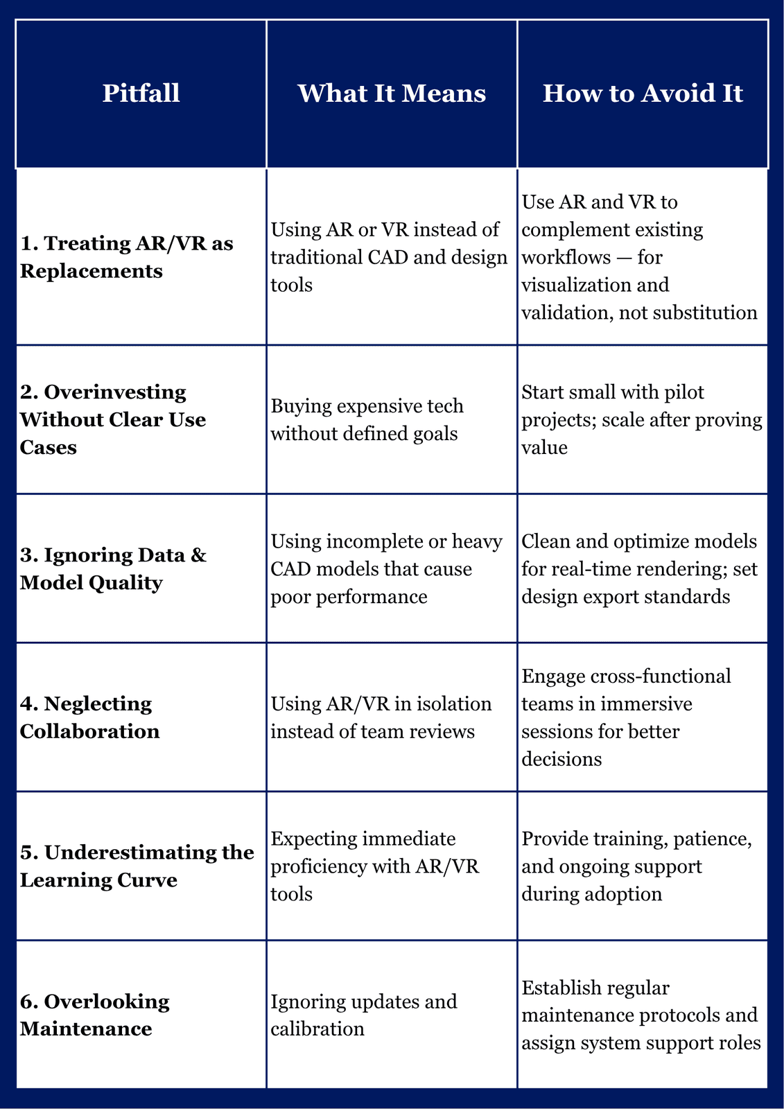 Common Pitfalls Designers Should Avoid with AR and VR