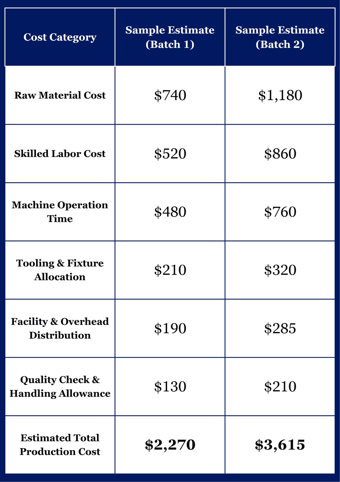 Final CNC Machining Cost Overview
