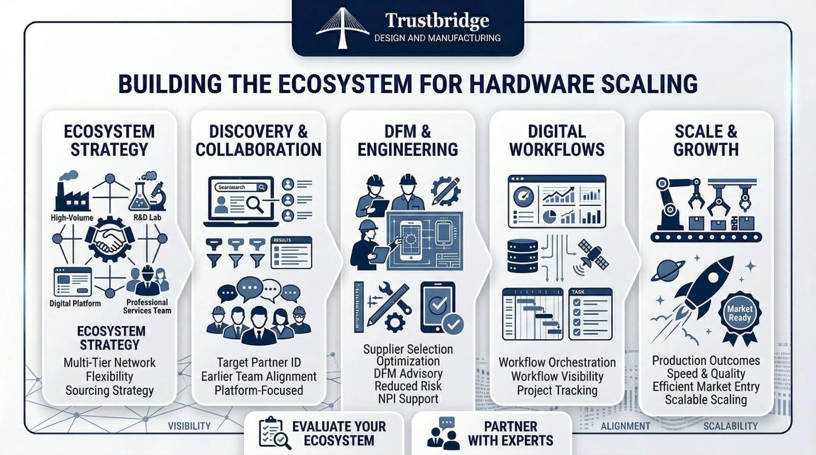 Why Digital Procurement Tools Matter to Modern Buyers