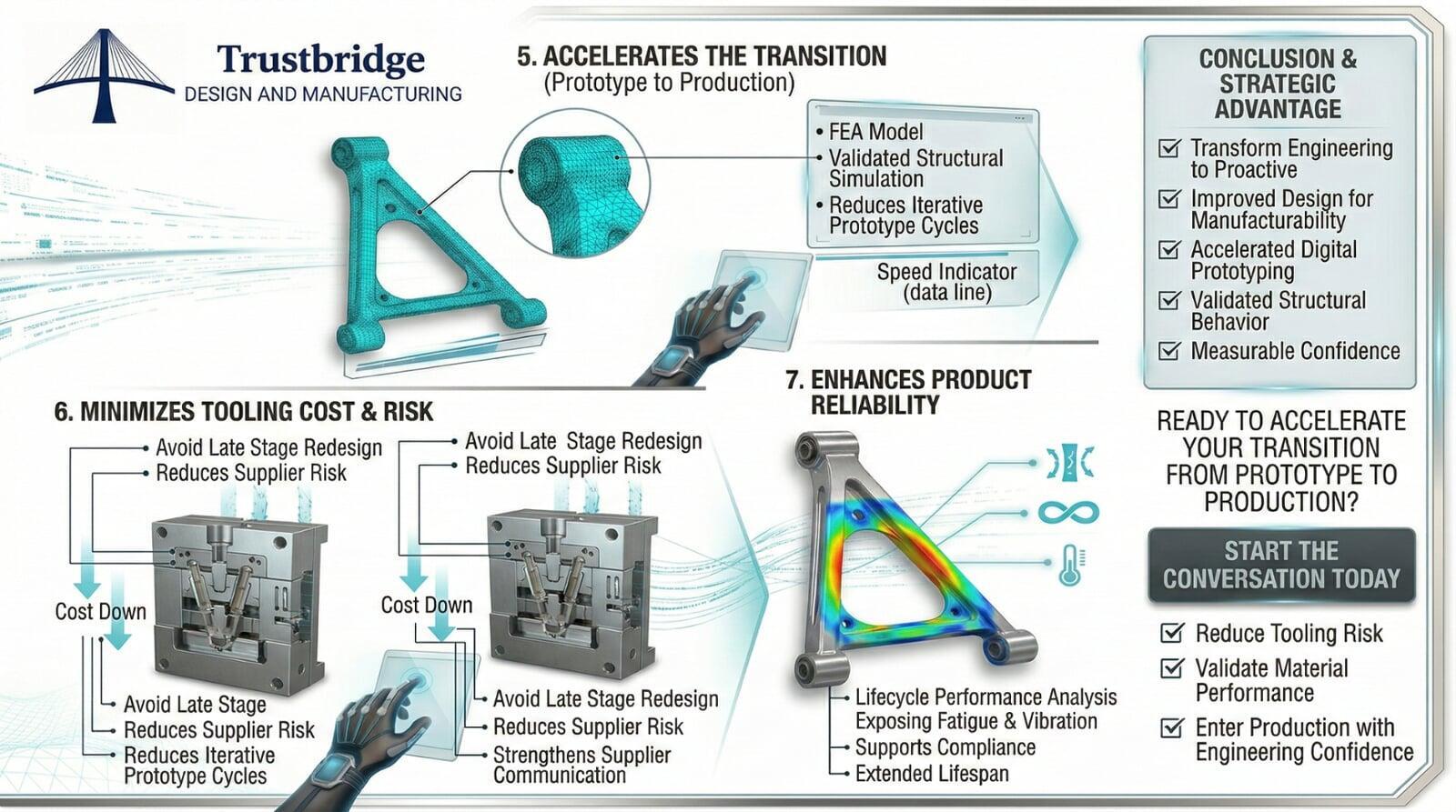 Why Digital Procurement Tools Matter to Modern Buyers