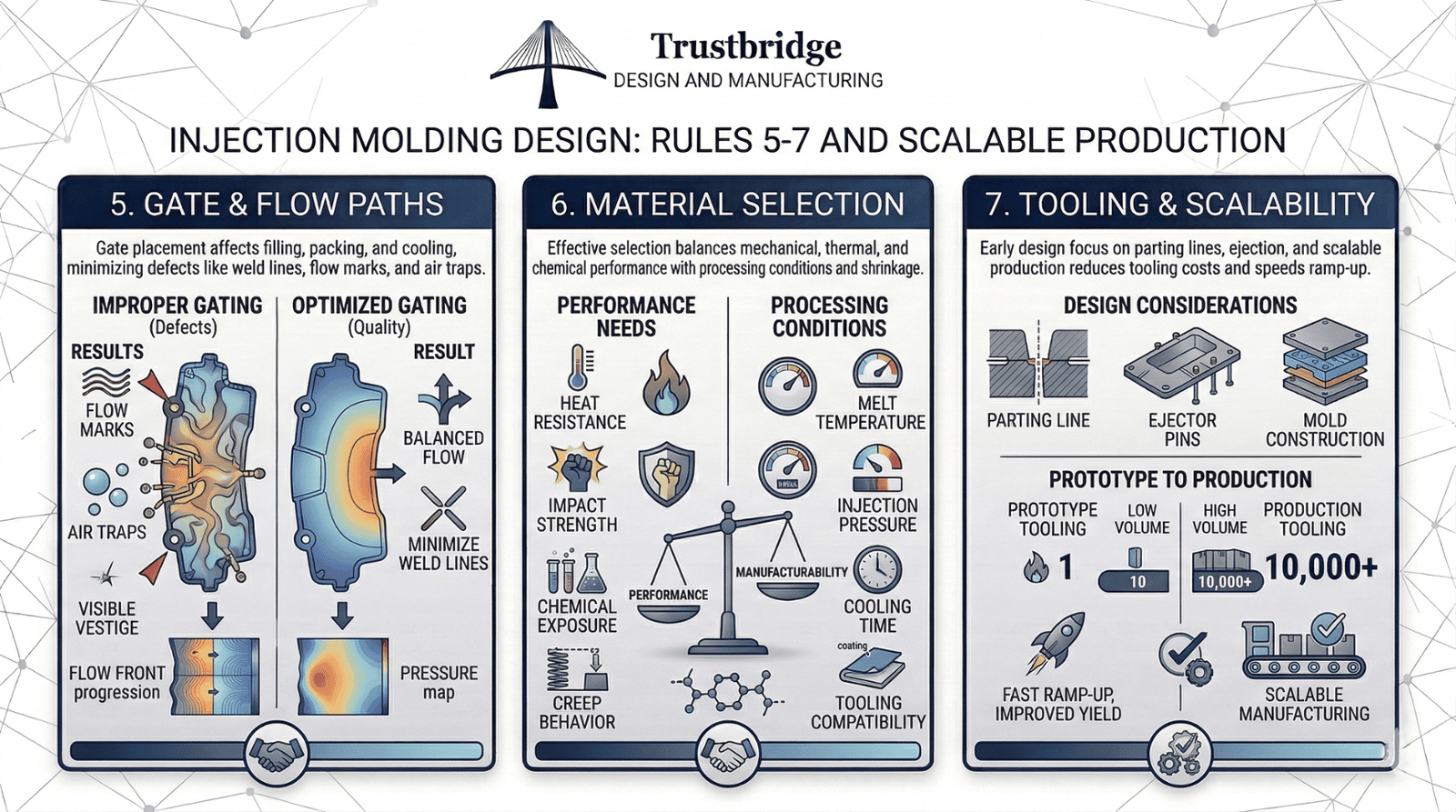 Why Digital Procurement Tools Matter to Modern Buyers