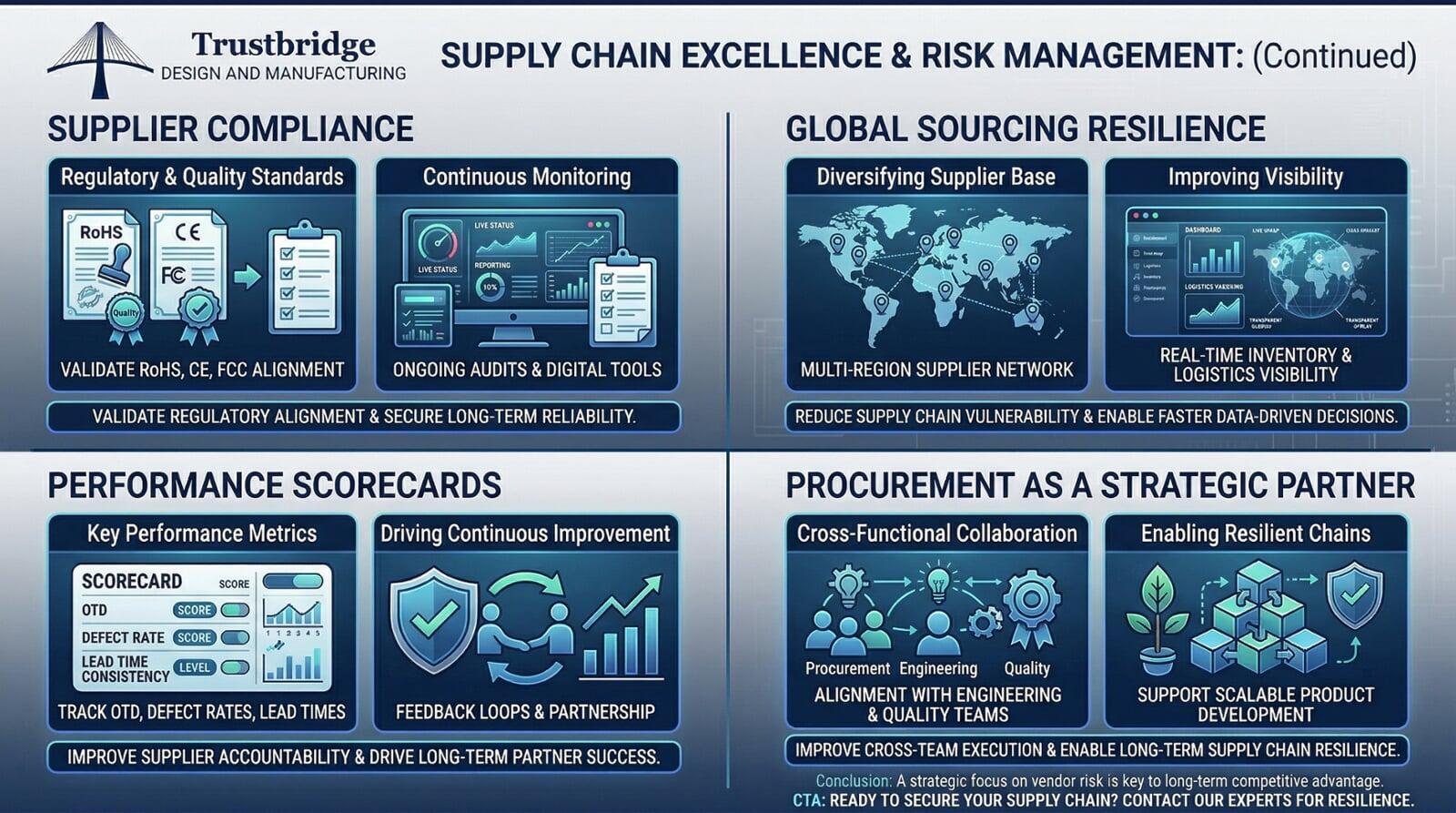 Why Digital Procurement Tools Matter to Modern Buyers