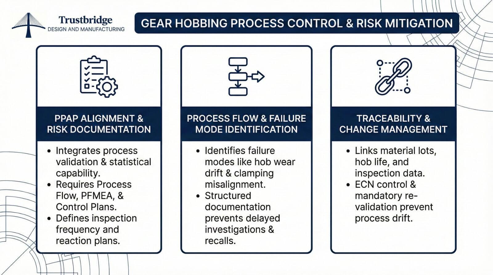 Why Digital Procurement Tools Matter to Modern Buyers