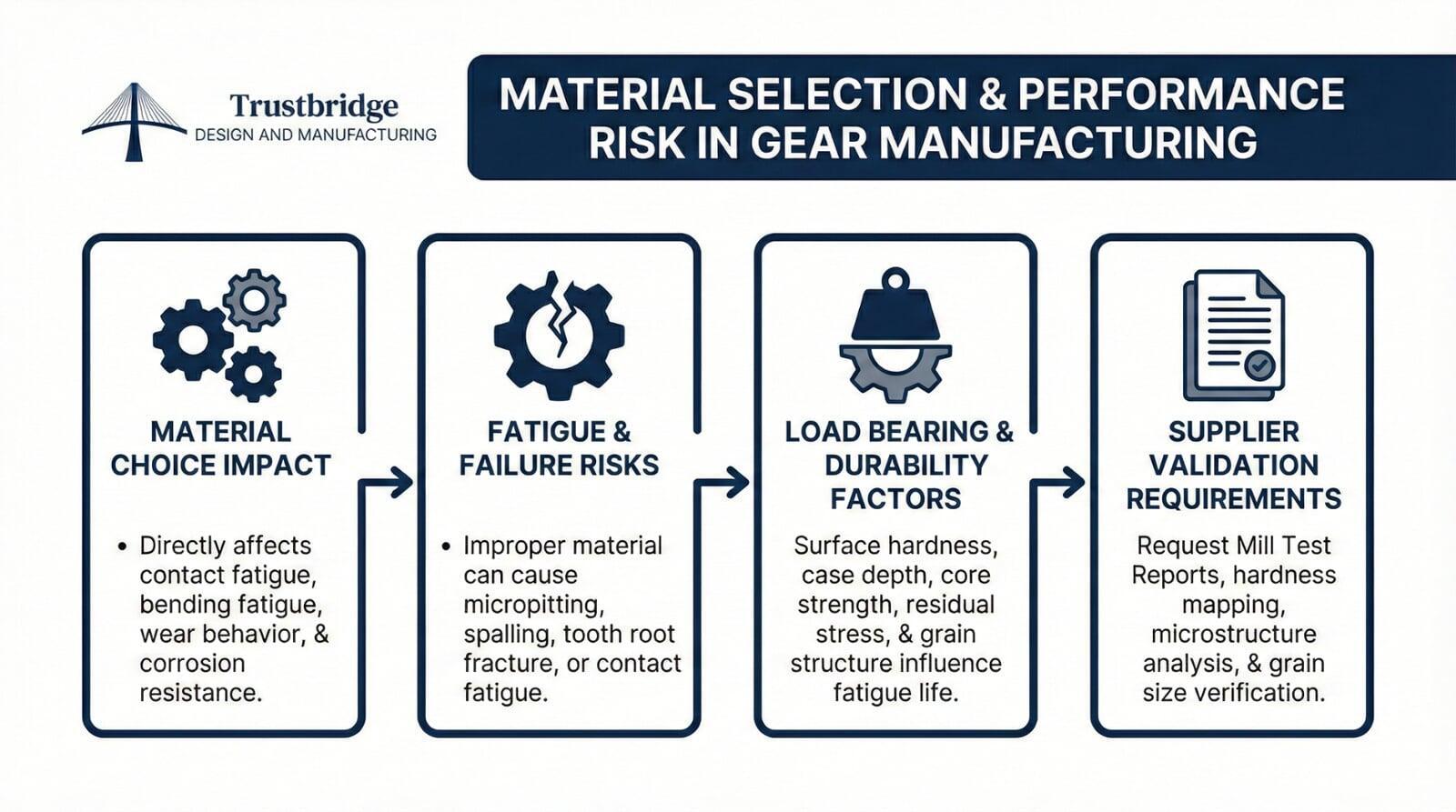 Why Digital Procurement Tools Matter to Modern Buyers