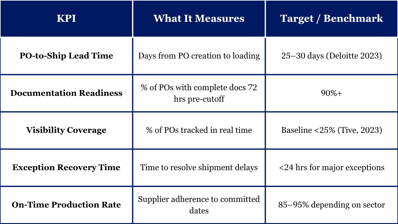 Governance and KPIs You Must Track