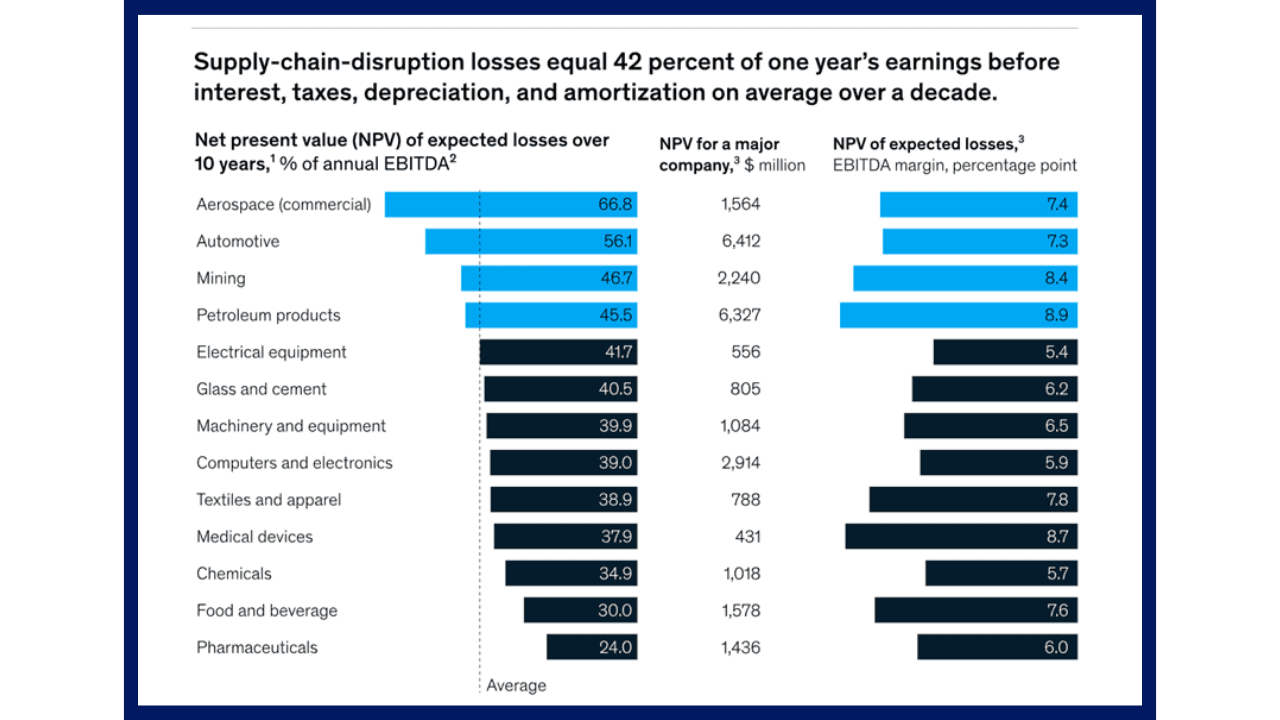 How Globalization Affects Part Quality Pricing and Risk