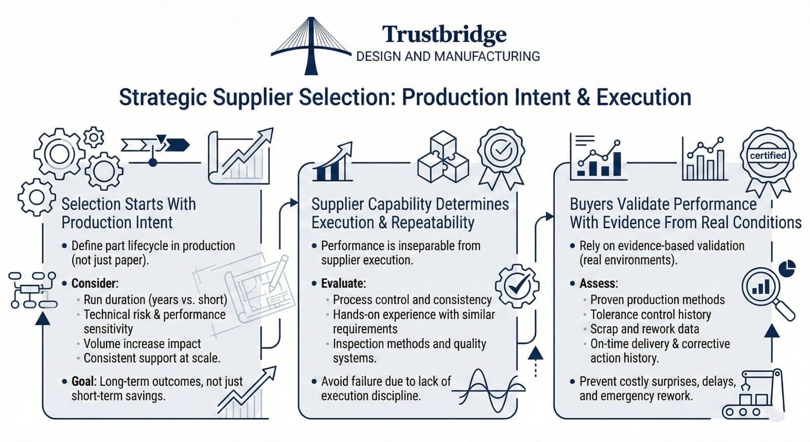 Why Digital Procurement Tools Matter to Modern Buyers