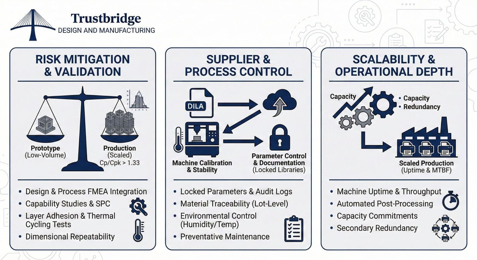 Why Digital Procurement Tools Matter to Modern Buyers