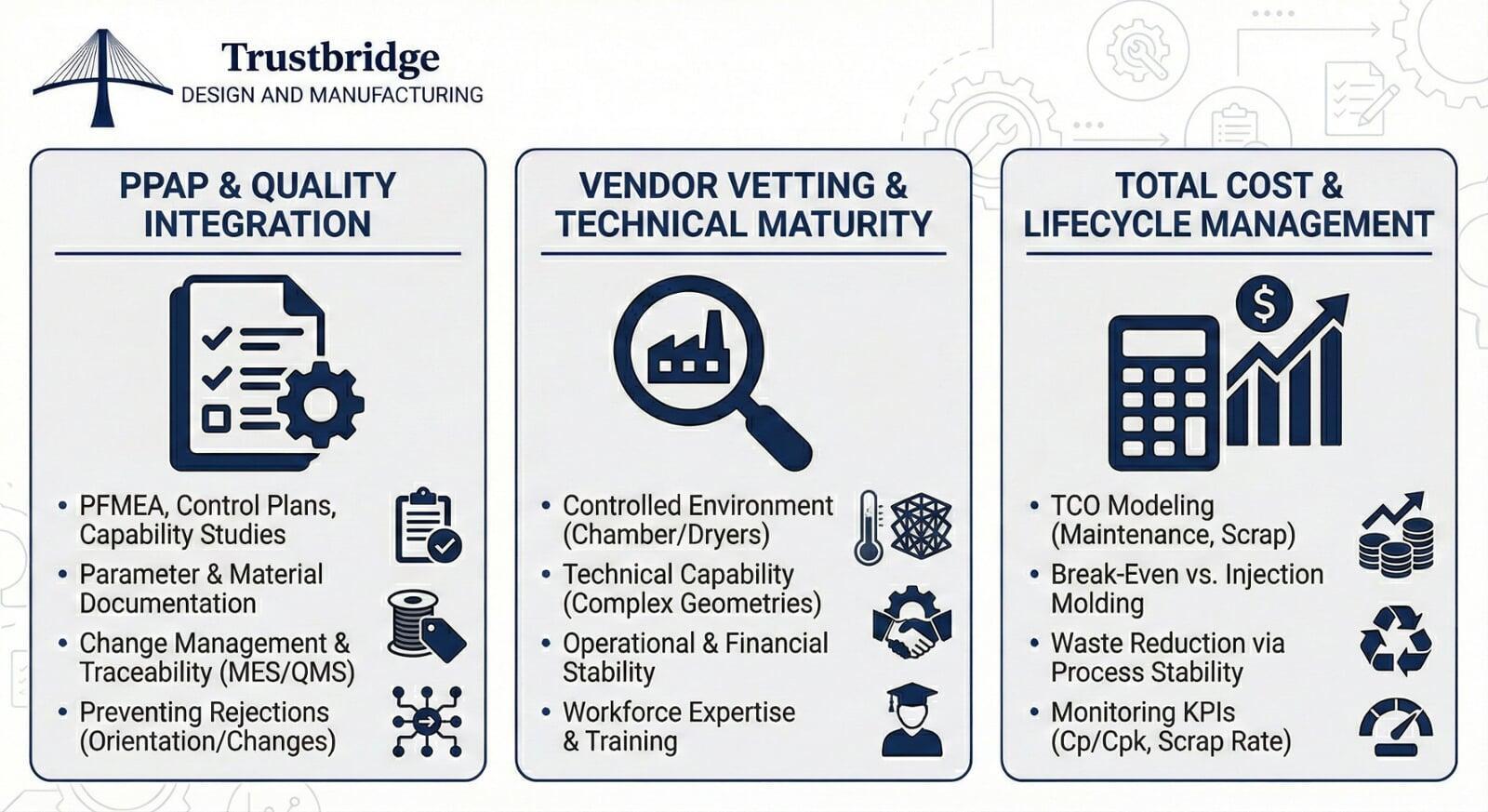 Why Digital Procurement Tools Matter to Modern Buyers