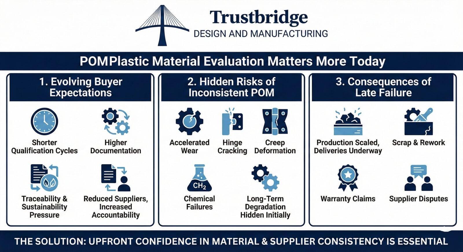 Why Digital Procurement Tools Matter to Modern Buyers