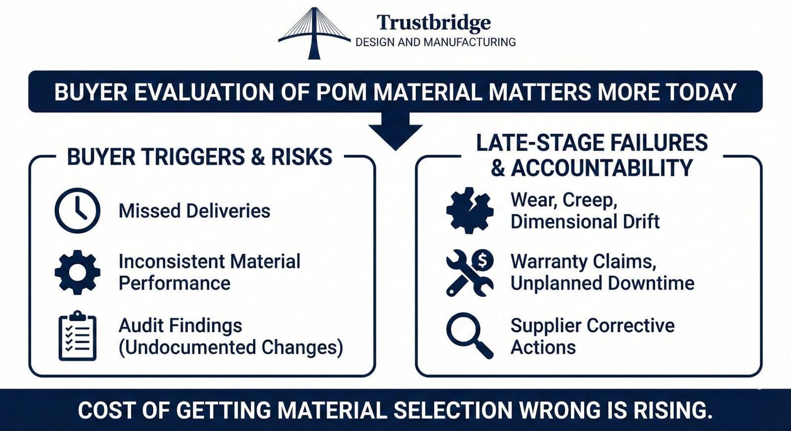 Why Digital Procurement Tools Matter to Modern Buyers
