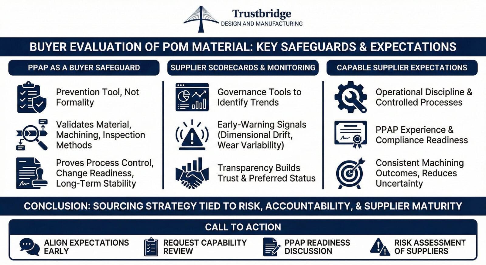 Strengthening Supplier Compliance Through Technology