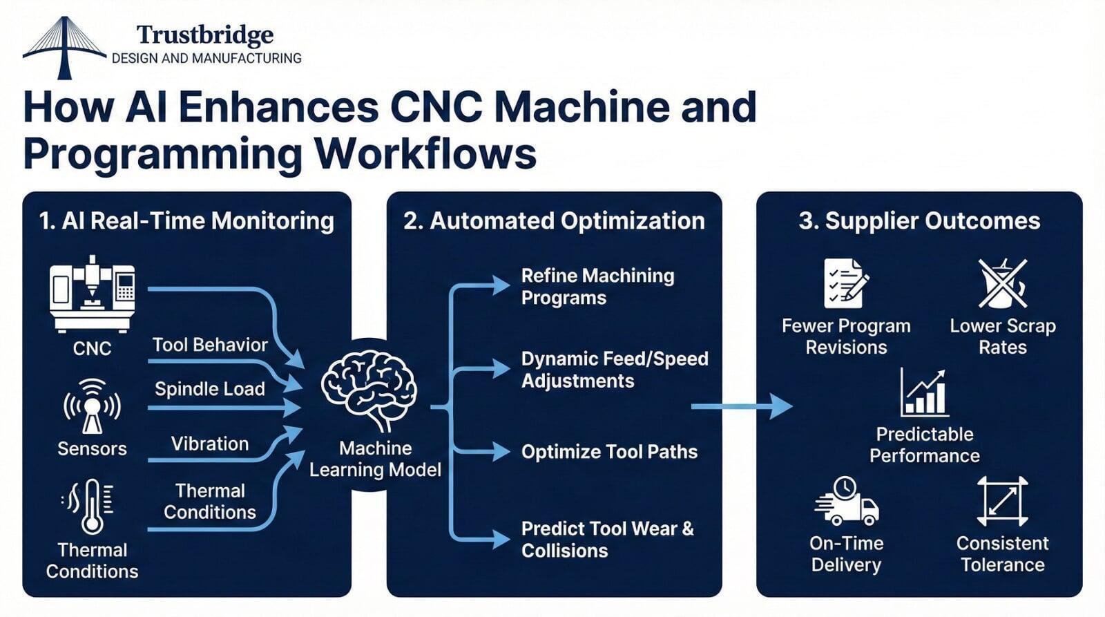 Why Small Batch Manufacturing Matters More Than Ever