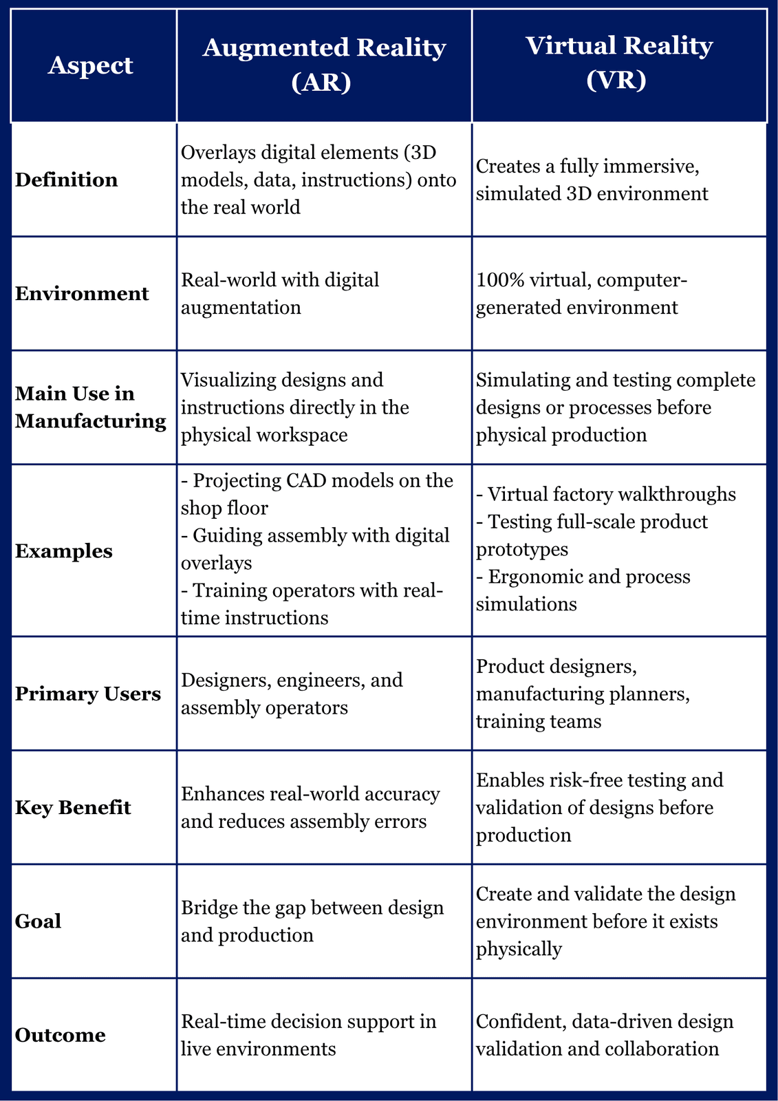 What Are AR and VR in the Manufacturing Context