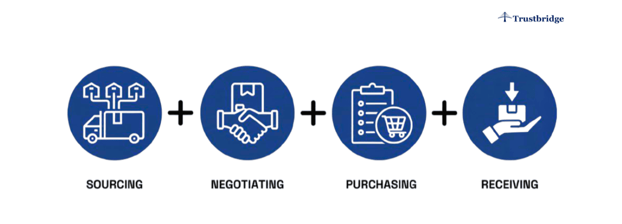 What KPIs Matter Most When Evaluating Supplier Quality Delivery and Compliance